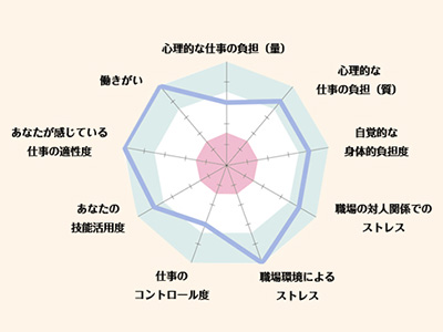 メンタルヘルスサポートシステム